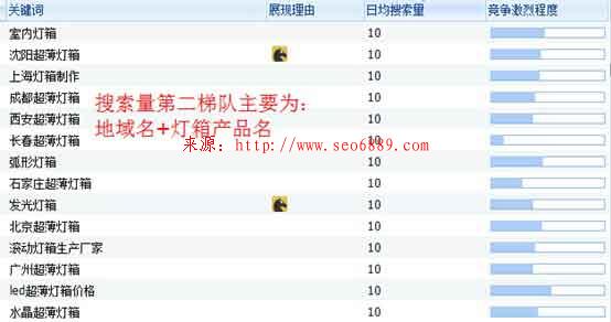 【干貨】3天3萬詞霸屏外推實戰(zhàn)記錄 經驗心得 第2張 【干貨】3天3萬詞霸屏外推實戰(zhàn)記錄 經驗心得 第2張