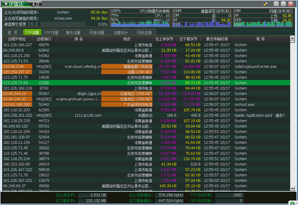 如何利用蜘蛛池？