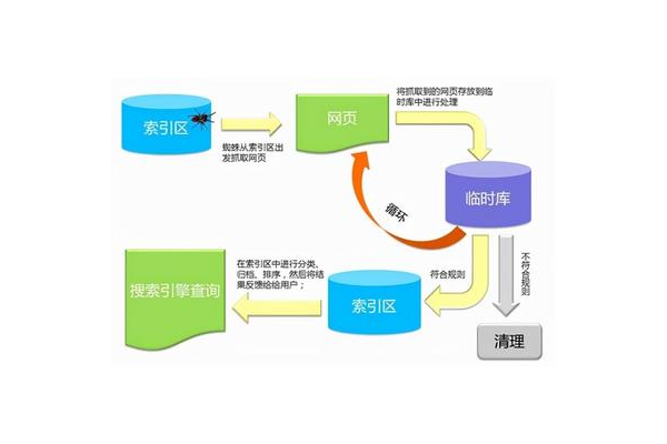 蜘蛛池收錄系統(tǒng)