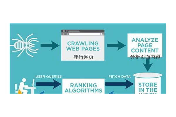 蜘蛛池新手入門(mén)技巧_蜘蛛池的原理和實(shí)現(xiàn)方法