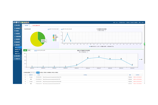超級蜘蛛池域名查詢_蜘蛛速3刷野路線