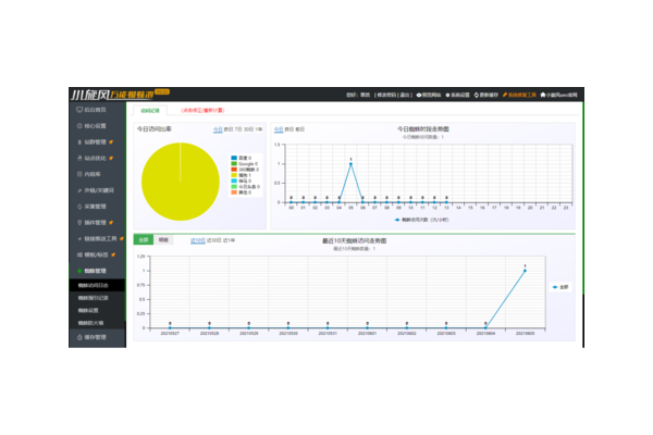 小旋風萬能蜘蛛池是做什么的_小旋風蜘蛛池使用技巧