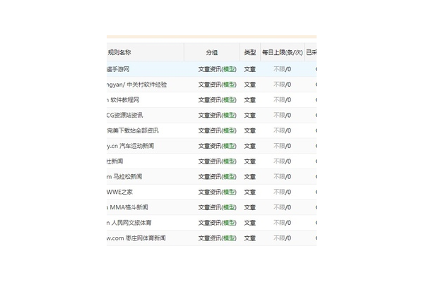 小旋風蜘蛛池 采集規(guī)則