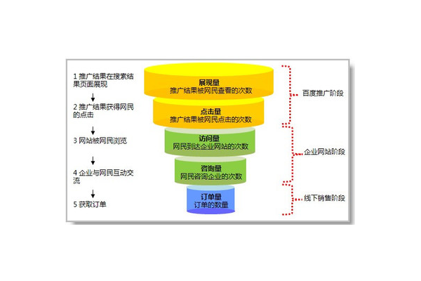 蜘蛛池有用嗎_2021蜘蛛池