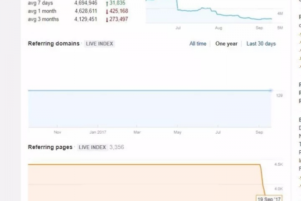 蜘蛛池多少域名才會(huì)有效果_蜘蛛池到底有沒有用