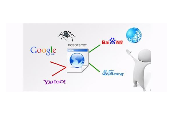 谷歌蜘蛛池租用